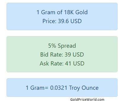 gold price calculator results