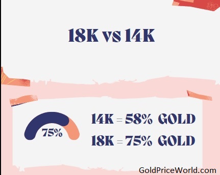 Difference between 14K and 18K Gold