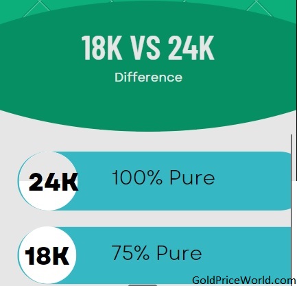 Difference between 24K and 18K Gold